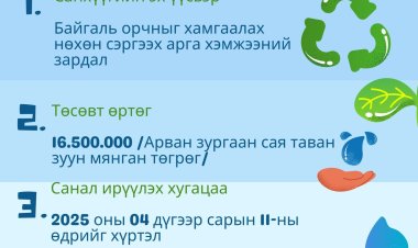 ДАРХАН-УУЛ АЙМГИЙН ХЭМЖЭЭНД БУЛАГ, РАШААН, ТӨСТ БУЛГИЙН ФИЗИК, ХИМИЙН НАЙРЛАГЫГ ТОДОРХОЙЛОХ АЖИЛД  ОРОЛЦОХЫГ УРЬЖ БАЙНА.