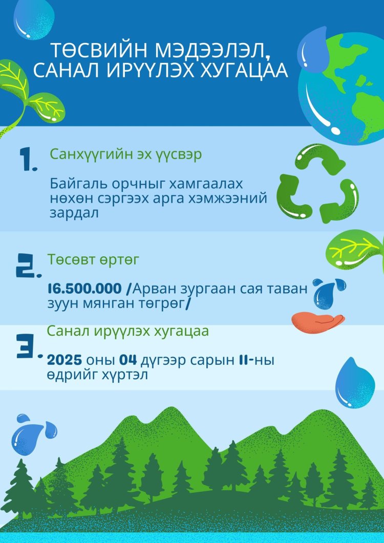 ДАРХАН-УУЛ АЙМГИЙН ХЭМЖЭЭНД БУЛАГ, РАШААН, ТӨСТ БУЛГИЙН ФИЗИК, ХИМИЙН НАЙРЛАГЫГ ТОДОРХОЙЛОХ АЖИЛД  ОРОЛЦОХЫГ УРЬЖ БАЙНА.
